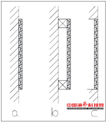 虛擬演播室藍(lán)箱聲學(xué)設(shè)計要點(diǎn)效果圖