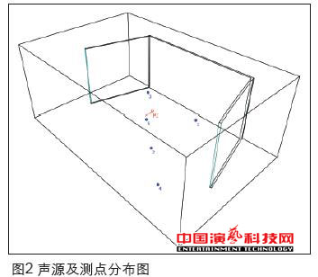 虛擬演播室藍箱聲學(xué)創(chuàng)作分析效果圖
