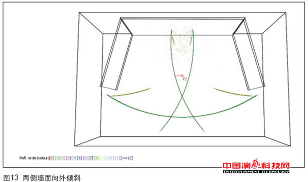虛擬演播室藍箱聲學(xué)創(chuàng)作分析效果圖