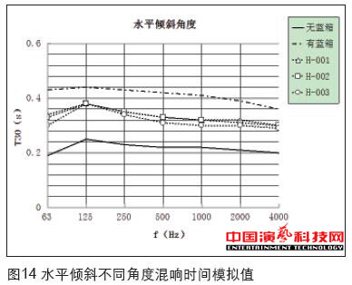 虛擬演播室藍箱聲學(xué)創(chuàng)作分析效果圖