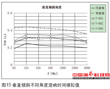 虛擬演播室藍箱聲學(xué)創(chuàng)作分析效果圖