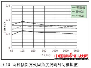 虛擬演播室藍箱聲學(xué)創(chuàng)作分析效果圖