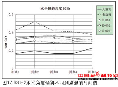 虛擬演播室藍箱聲學(xué)創(chuàng)作分析效果圖