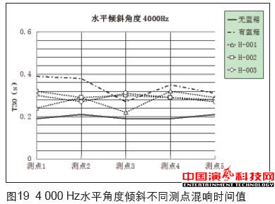 虛擬演播室藍箱聲學(xué)創(chuàng)作分析效果圖