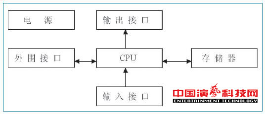 旋轉(zhuǎn)舞臺如何運(yùn)動(dòng)控制系統(tǒng)基本要素