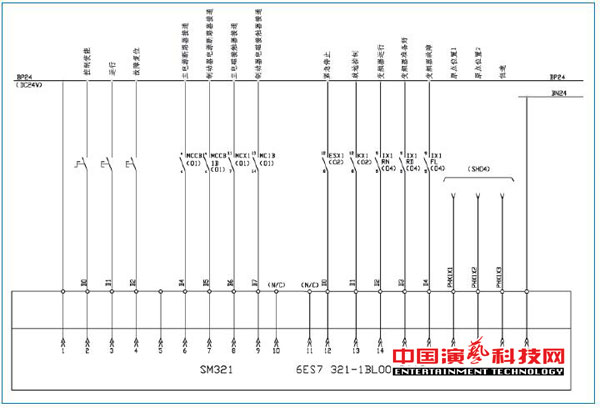 旋轉(zhuǎn)舞臺如何運(yùn)動控制系統(tǒng)基本要素效果圖