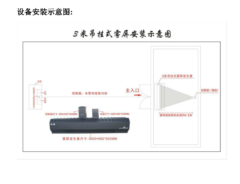 什么樣的是好霧屏和使用在哪里？效果圖