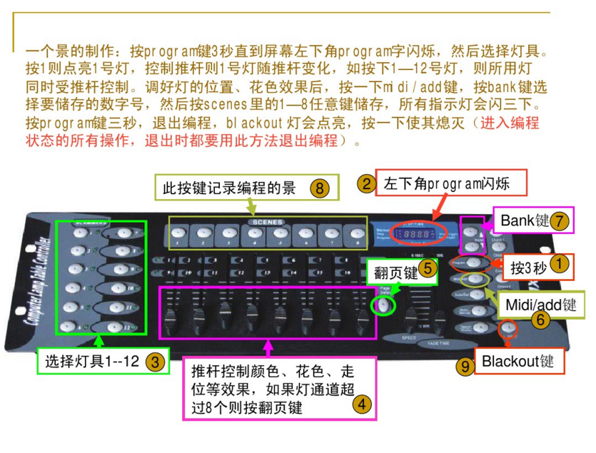 新手如何控制192控臺？效果圖