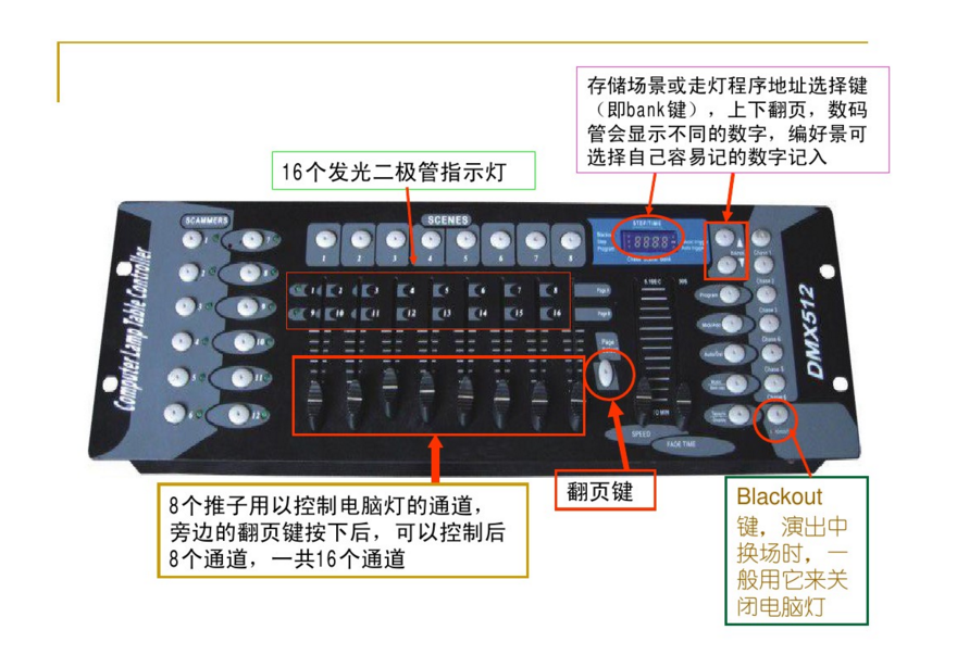 新手如何控制192控臺？效果圖