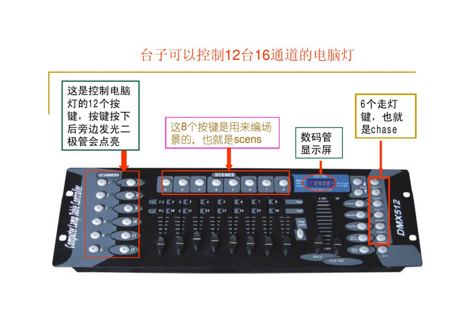 新手如何控制192控臺？效果圖