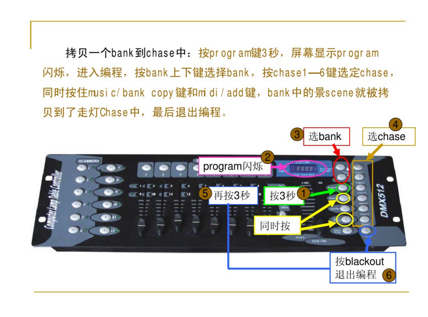 新手如何控制192控臺？效果圖