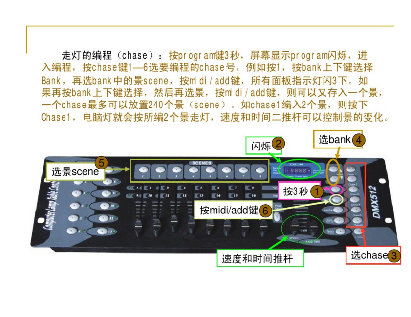 新手如何控制192控臺？效果圖