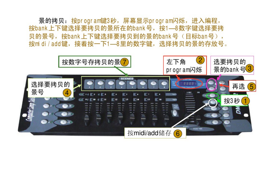 新手如何控制192控臺？效果圖