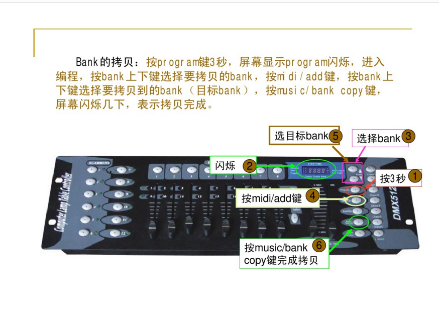 新手如何控制192控臺？效果圖