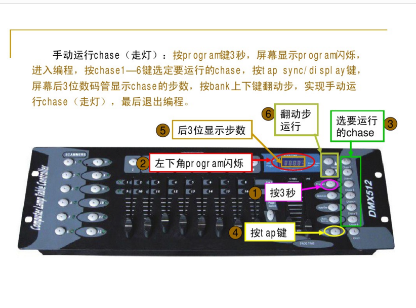 新手如何控制192控臺？效果圖