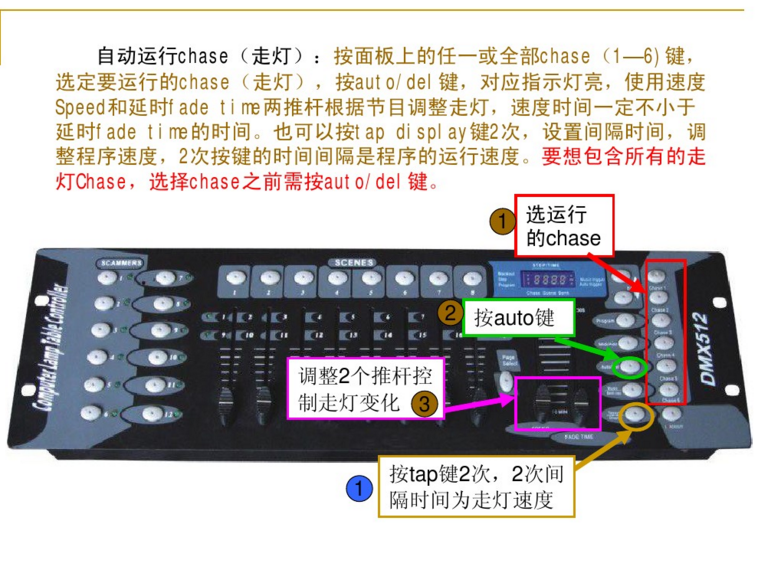 新手如何控制192控臺？效果圖