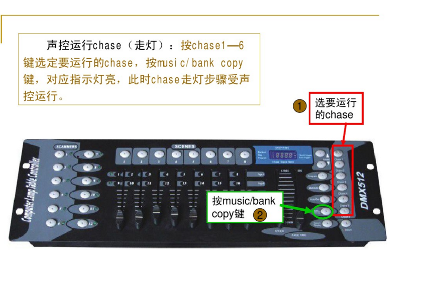 新手如何控制192控臺？效果圖