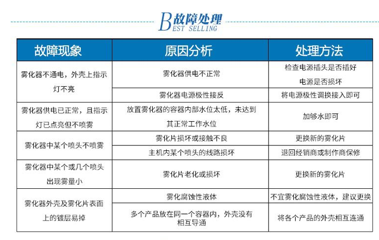 水霧屏/霧幕機內(nèi)部結構分析效果圖