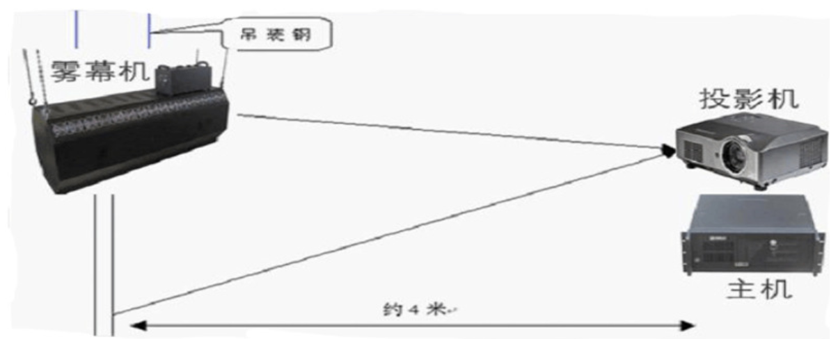 霧屏投影色彩如何正確處理？效果圖